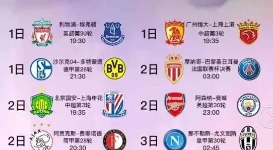 转化率约为