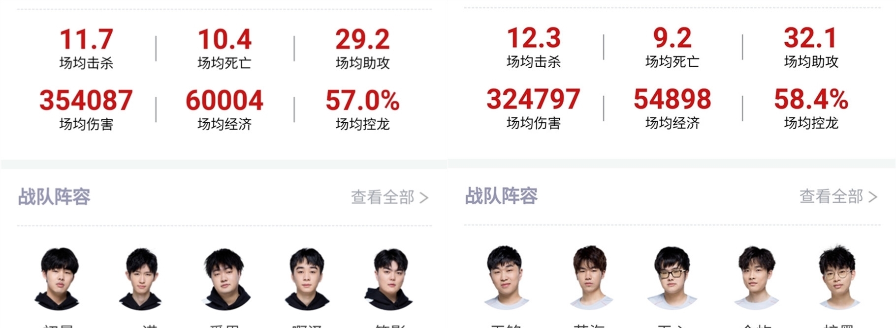 还要兼顾长