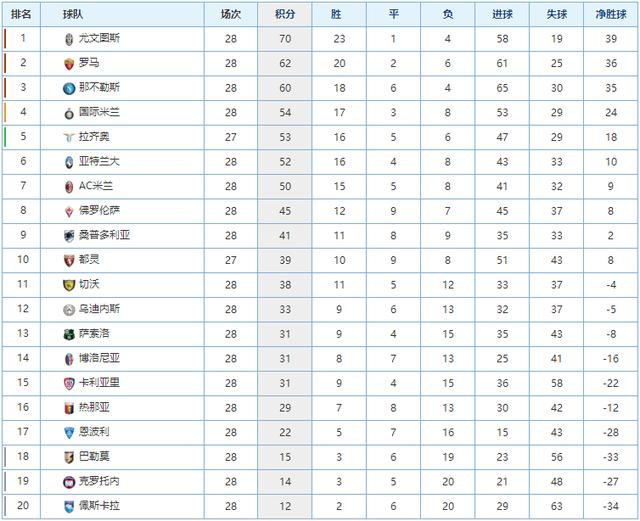具体身份待 具体身份待